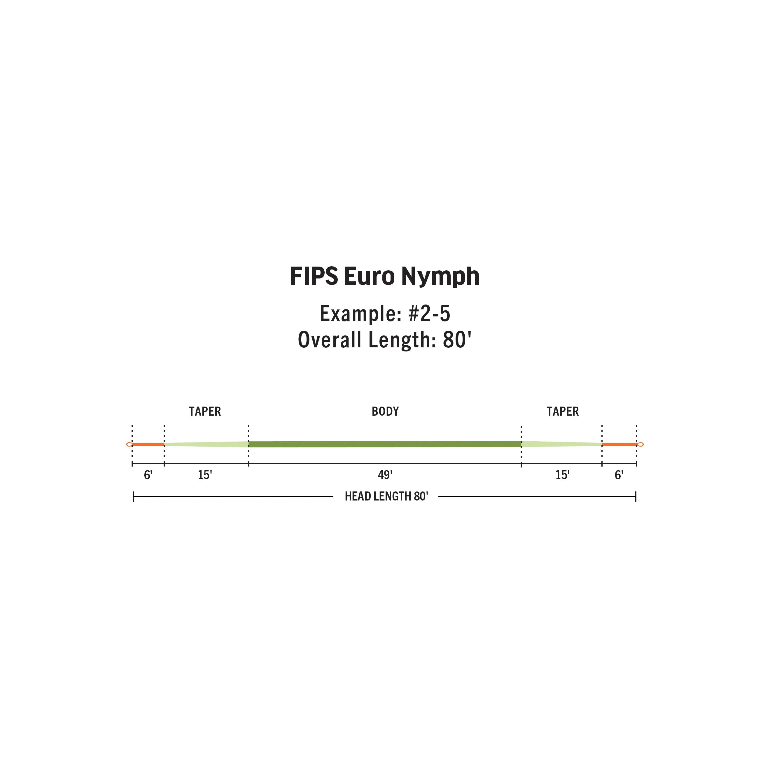 RIO FIPS Euro Nymph Line
