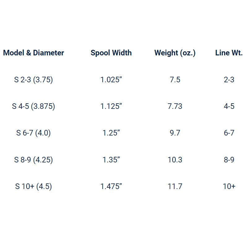 Galvan Fly Reels Limited Edition Aqua Blue Swing 8-9 Reel