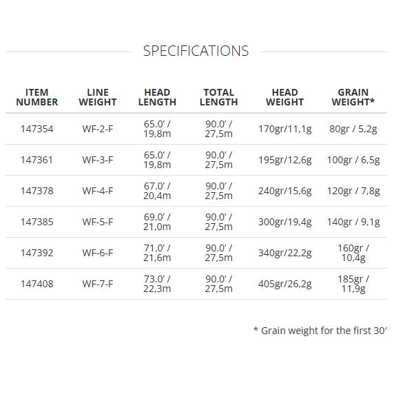 Scientific Anglers Amplitude Smooth Trout Expert