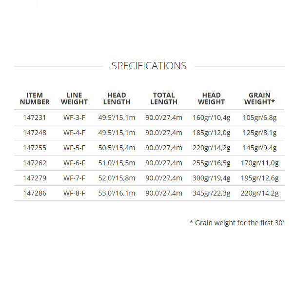 Scientific Anglers Amplitude Smooth Trout GP