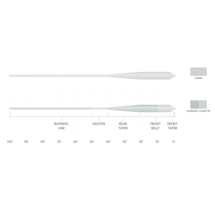 Scientific Anglers Magnitude Smooth Grand Slam 10ft Clear Floating Tip